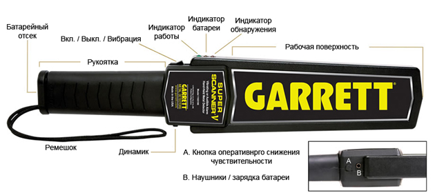 Ручной металлодетектор Garrett Super Scanner V