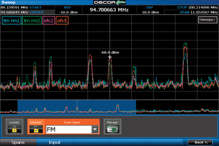 Спектральный коррелятор OSCOR Green OGR-8/OGR-24_spectral-correlation-oscor-green-ogr-8-oscor-green-24-information-security